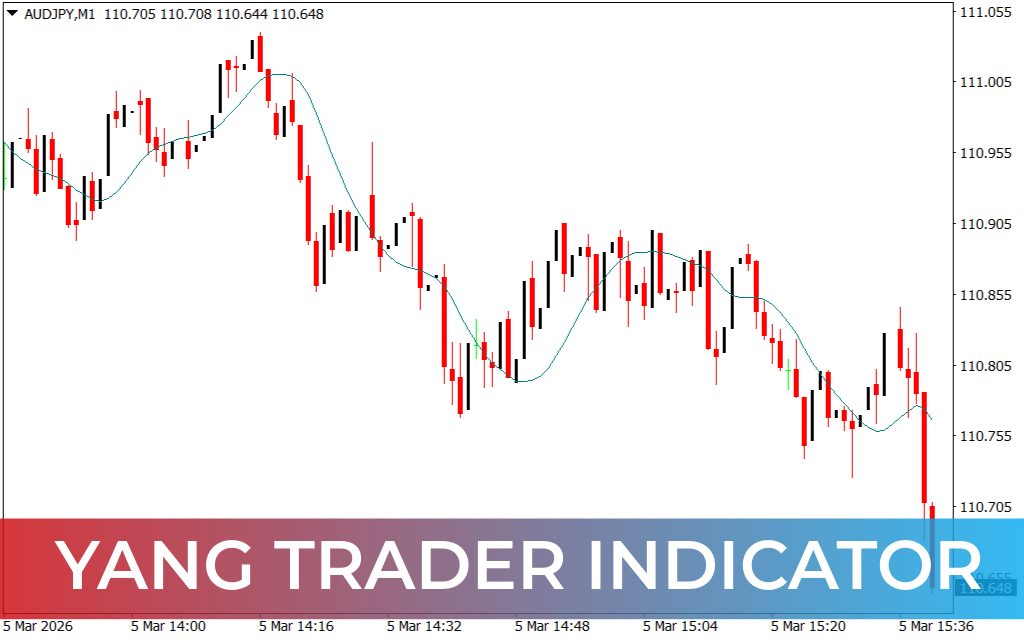 Yang Trader Indicator
