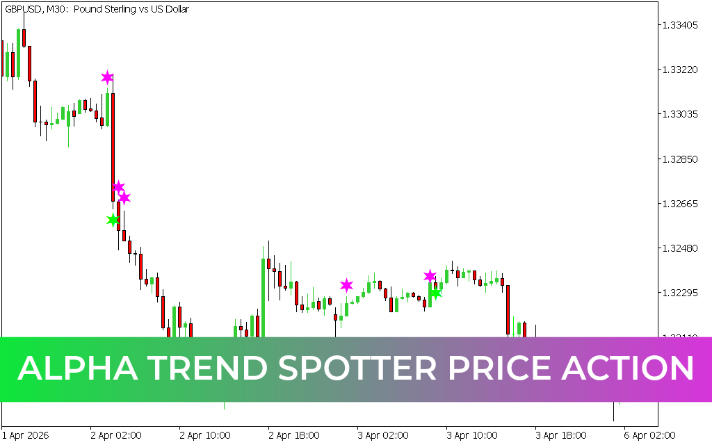 Alpha Trend Spotter Price Action MT5