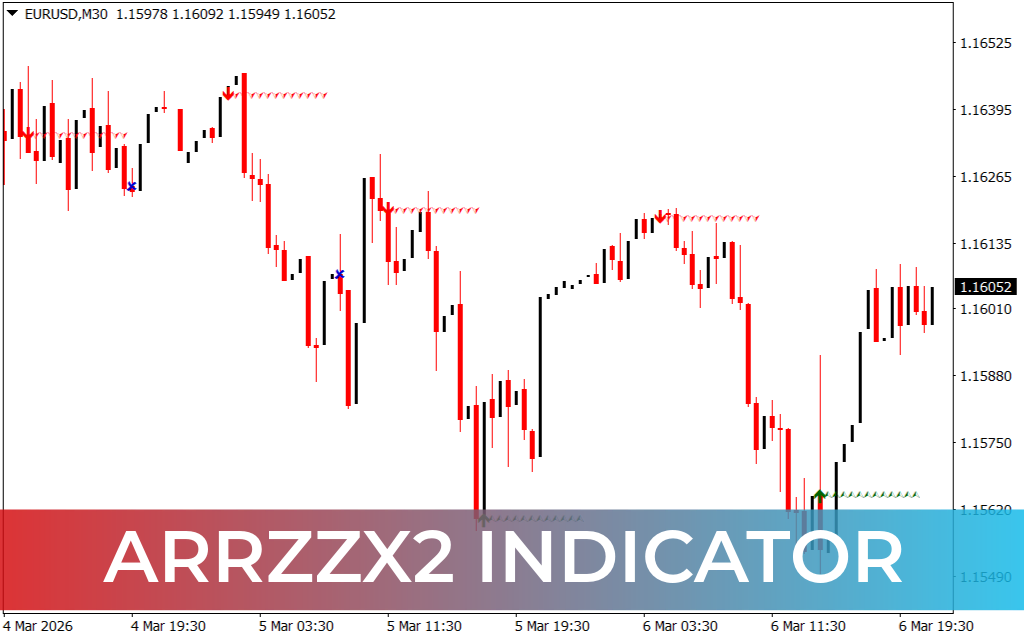 ArrZZx2 Indicator