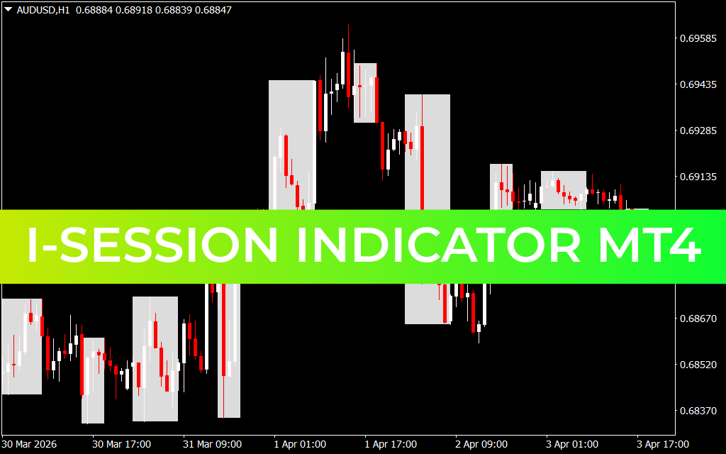 i-Session Indicator MT4