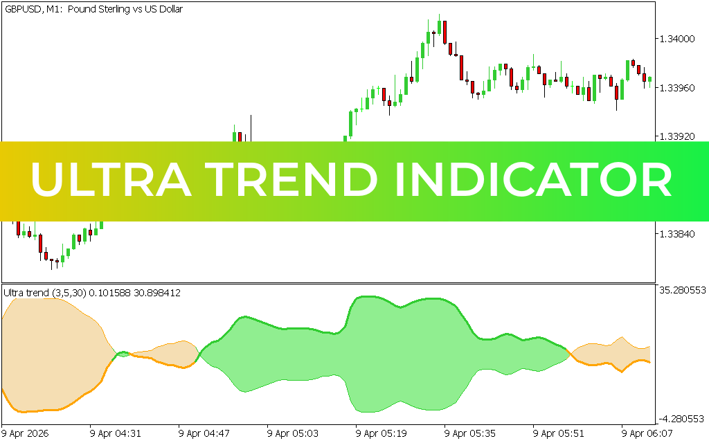 Ultra Trend Indicator MT5