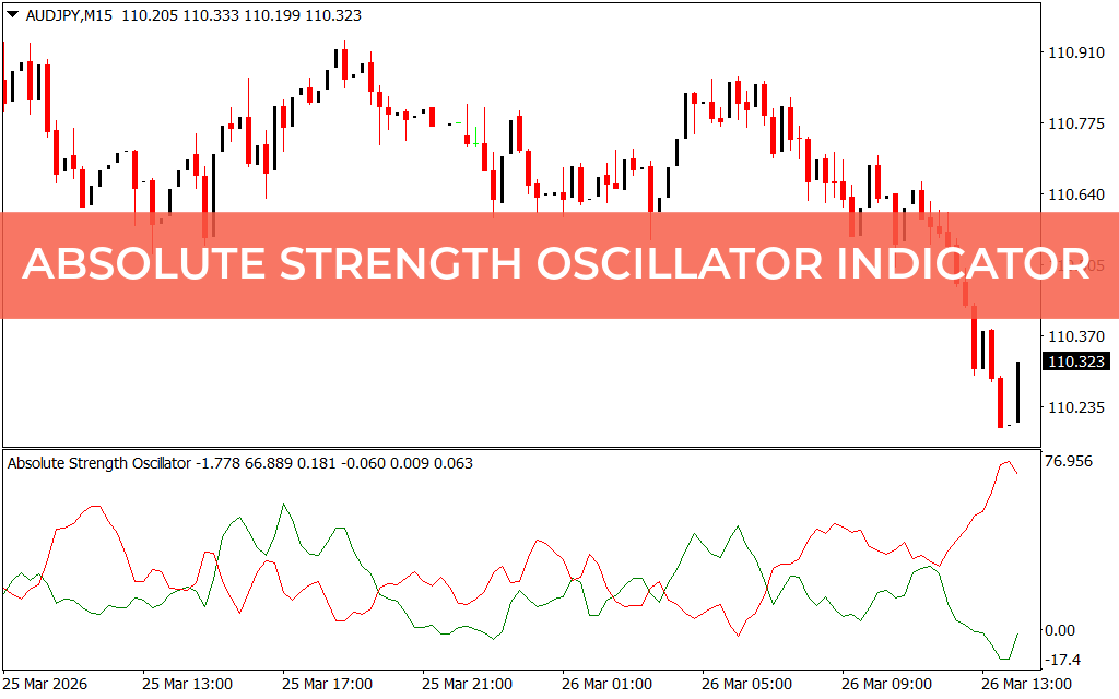 Absolute Strength Oscillator Indicator