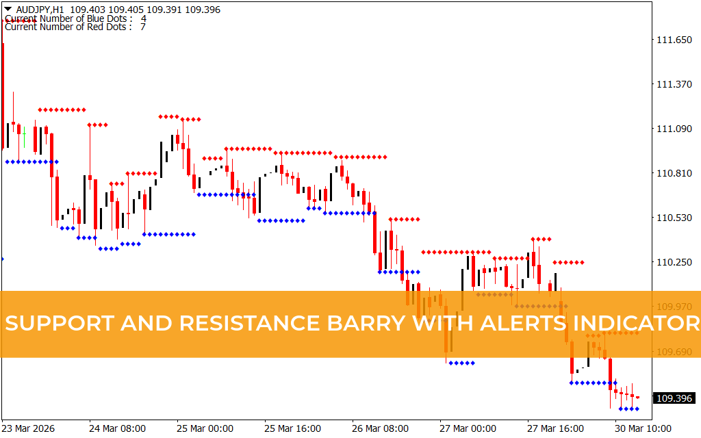 Support And Resistance Barry With Alerts Indicator