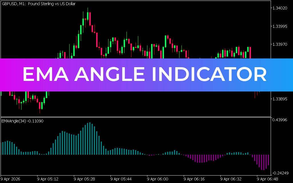 EMA Angle Indicator
