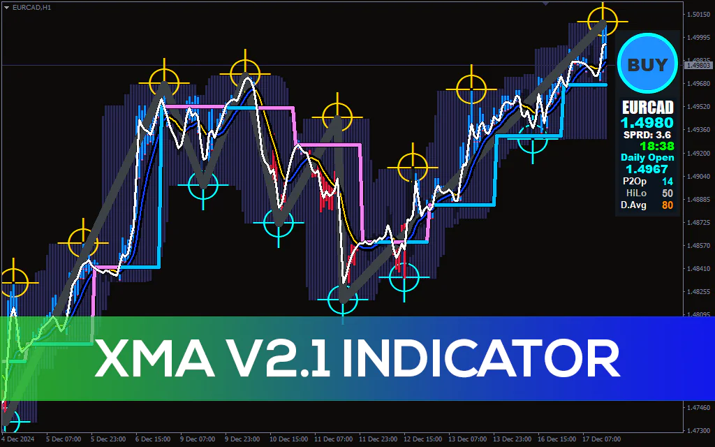 Xma V2 1 Indicator For MT4
