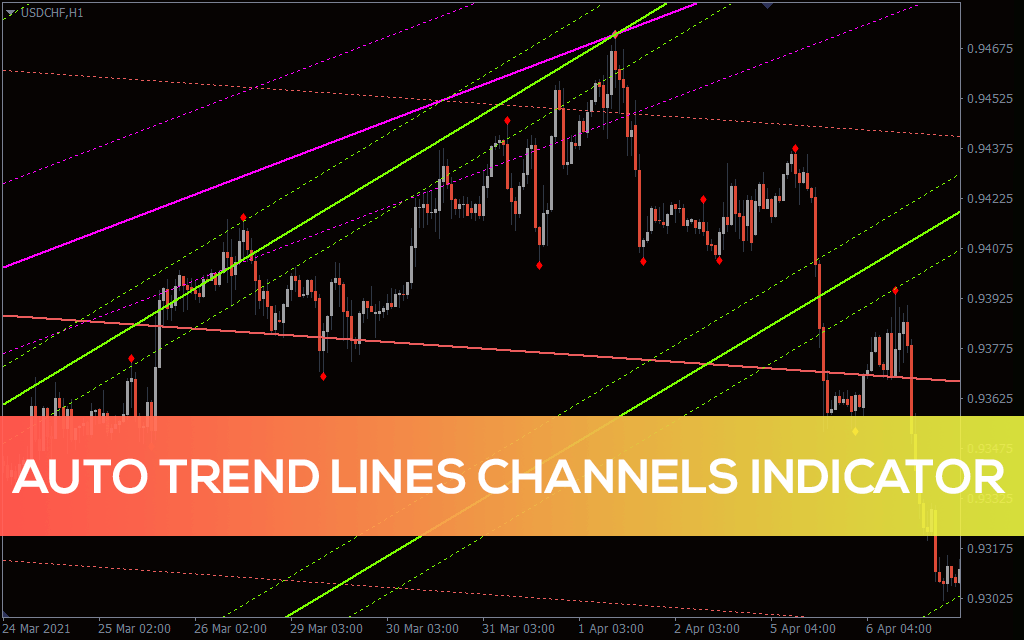 Auto-trend-lines-channels-indicators