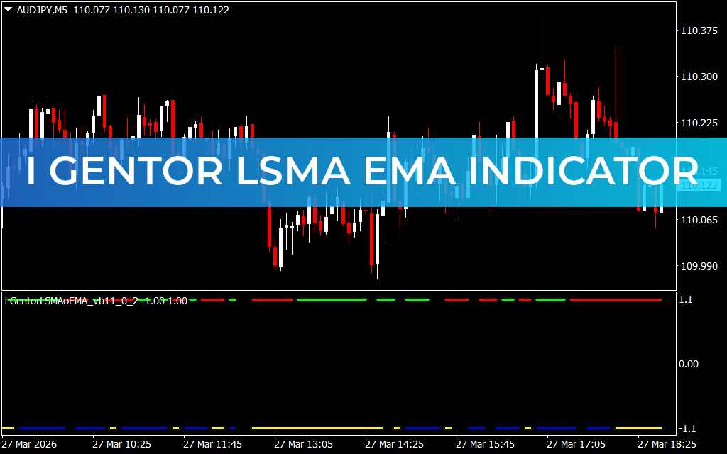 I Gentor LSMA EMA Indicator
