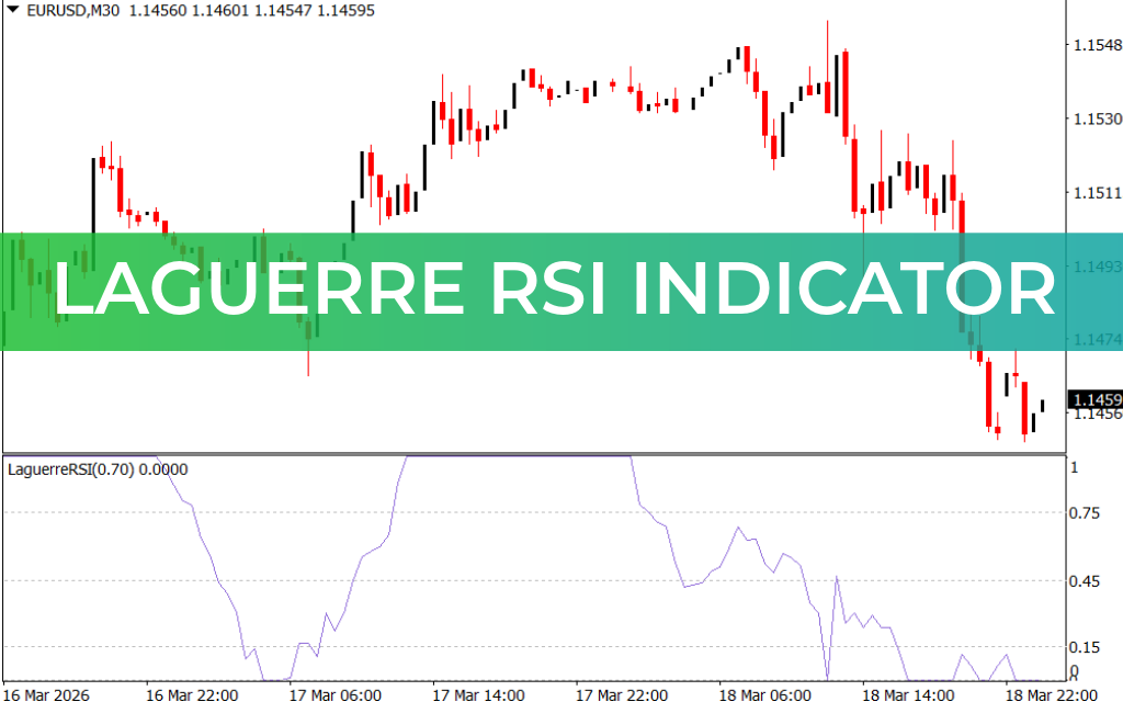 Laguerre RSI Indicator
