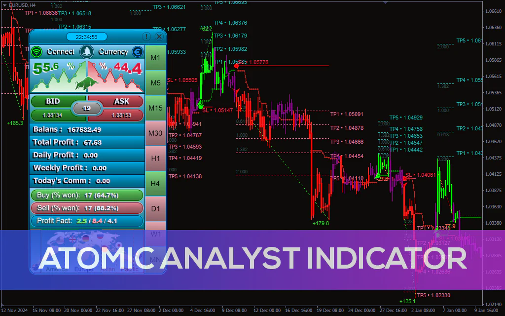 Atomic Analyst Indicator For MT4