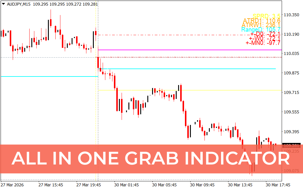 All in One Grab Indicator
