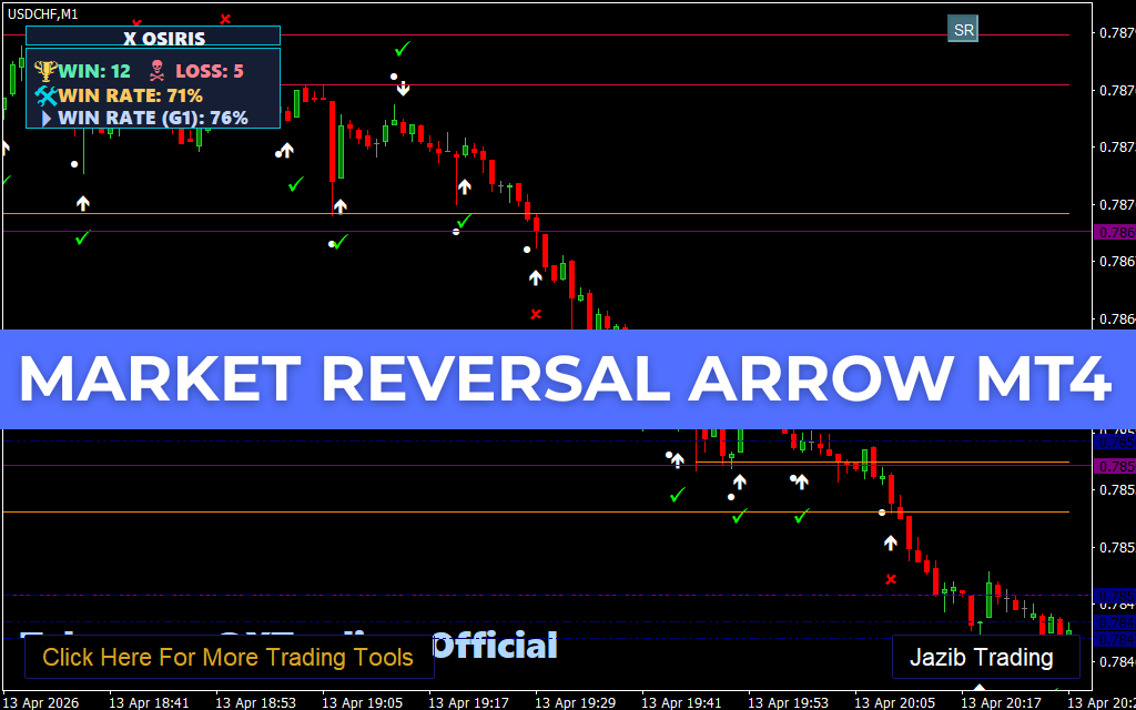Market Reversal Arrow MT4 Trading System