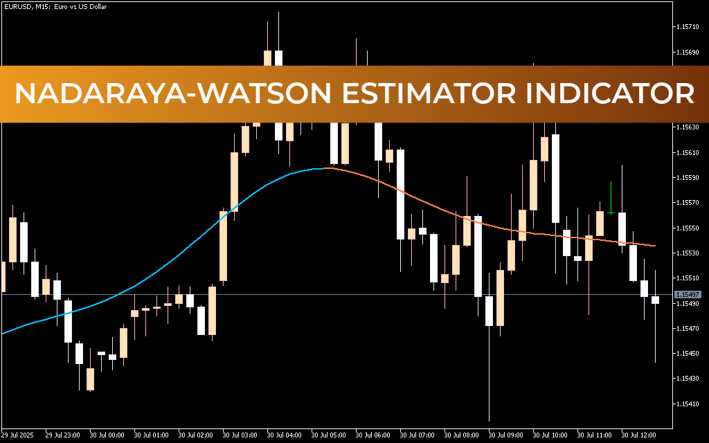 Nadaraya-Watson Estimator Indicator Mt5