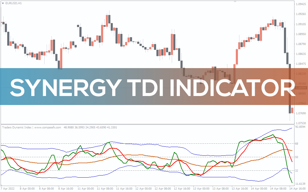 Synergy Tdi Indicator For MT4