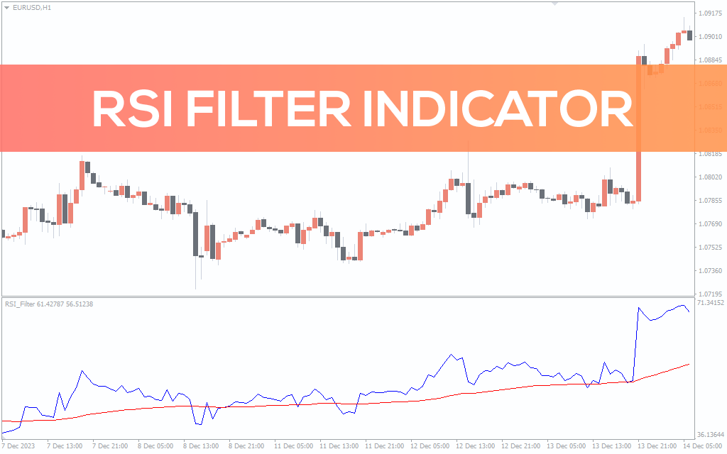 RSI Filter Indicator For MT4