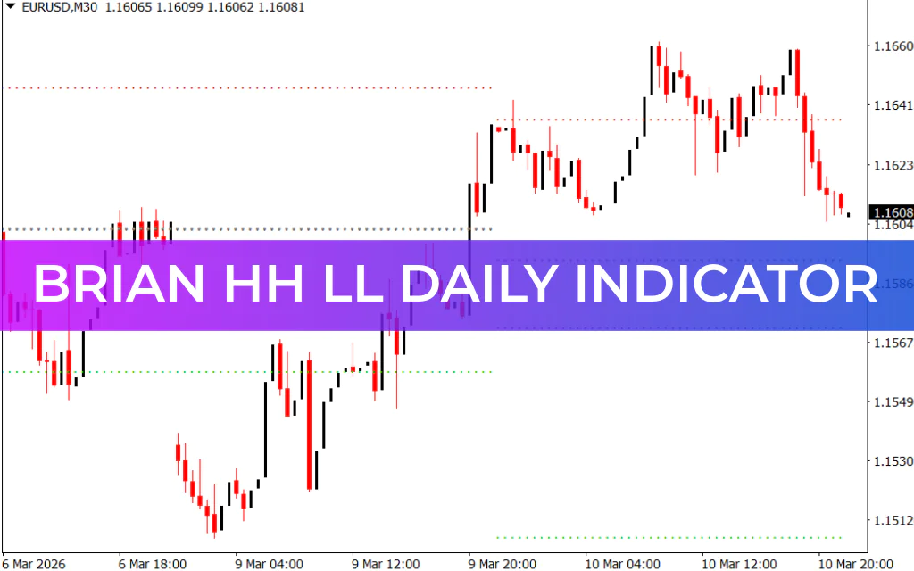 Brian HH LL Daily Indicator