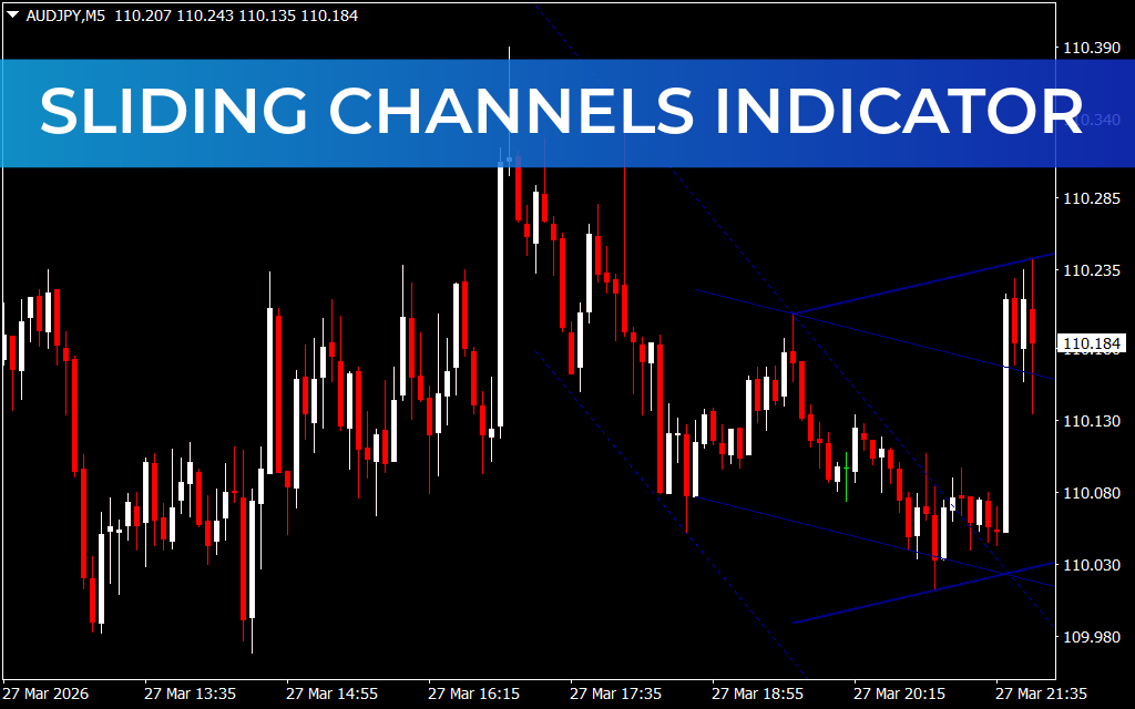 Sliding Channels Indicator
