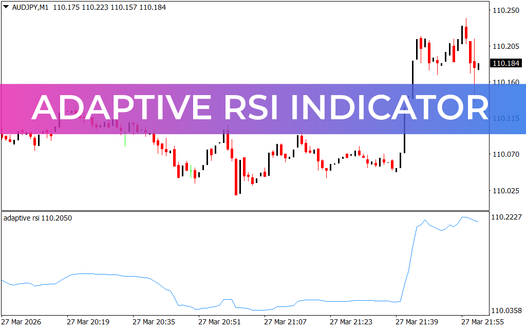 Adaptive RSI Indicator