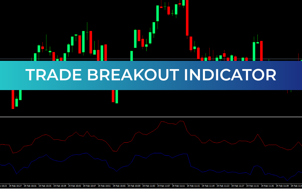 Trade Breakout Indicator