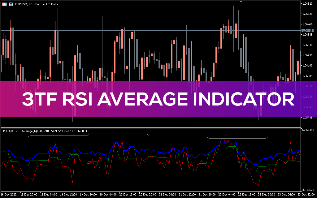 3tf-rsi-average-indicator-mt5