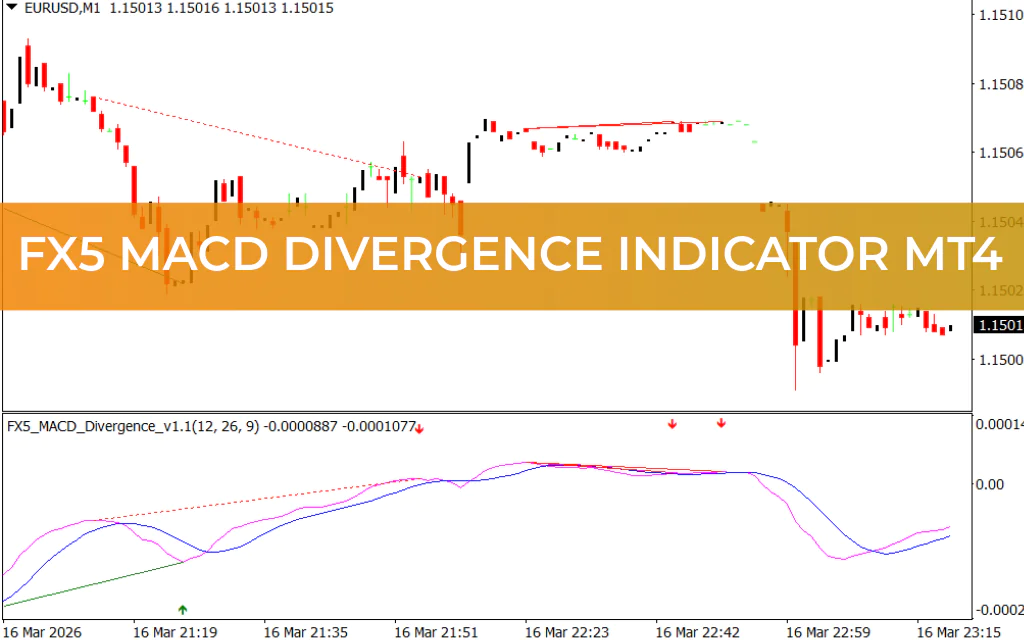 FX5 MACD Divergence Indicator MT4