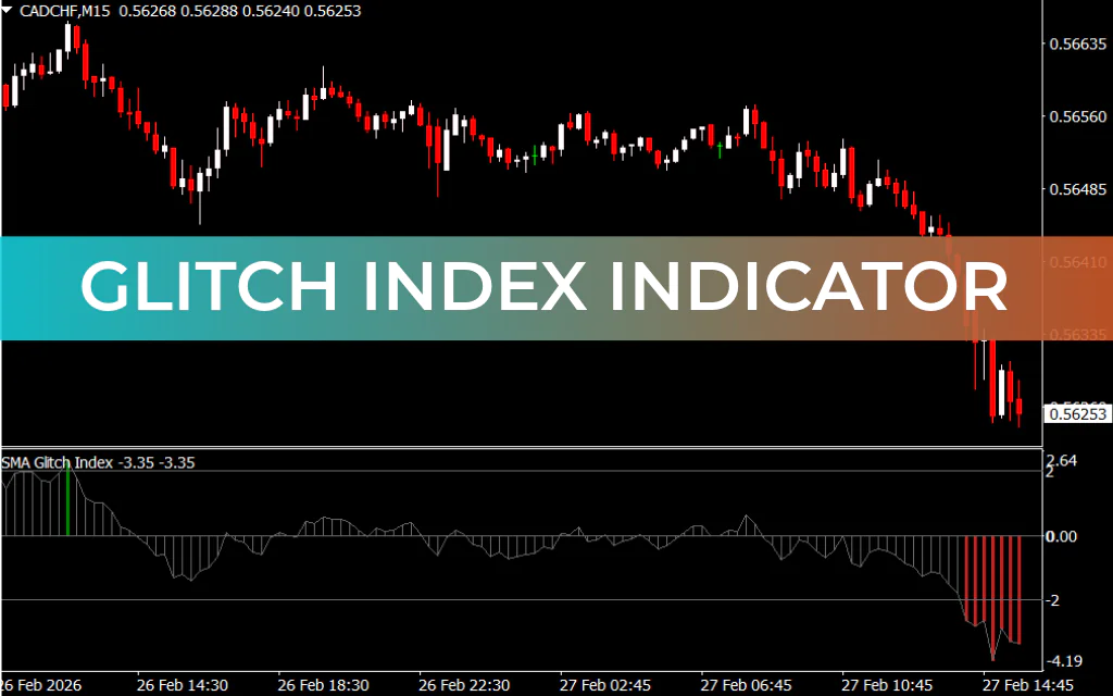 Glitch Index Indicator