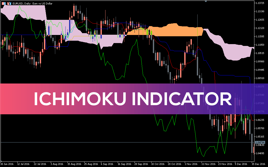 Ichimoku-indicator-mt5