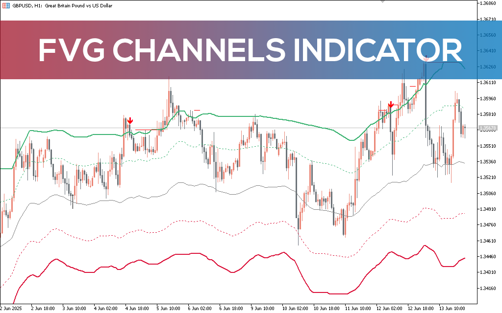 Fvg-channels-indicator-mt5