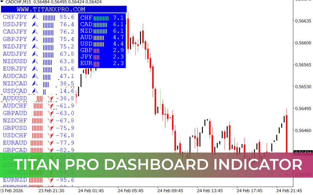 Titan Pro Dashboard Indicator