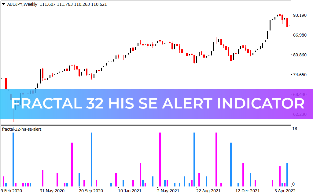 Fractal 32 HIS SE Alert Indicator