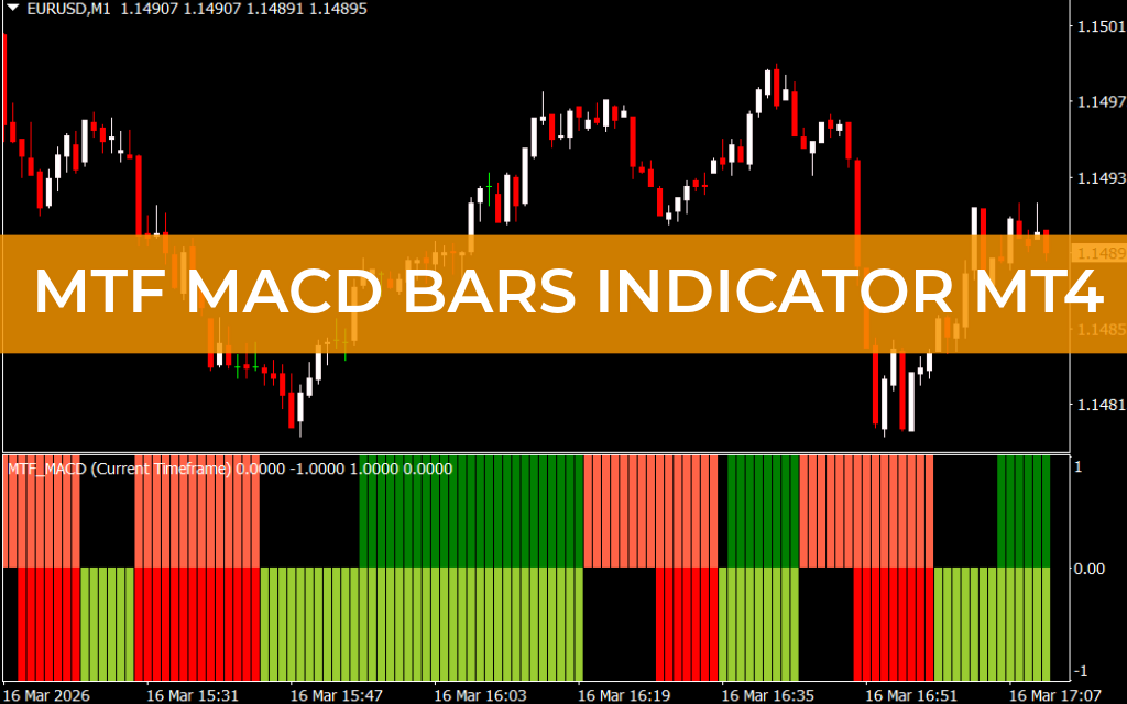 MTF MACD Bars Indicator MT4