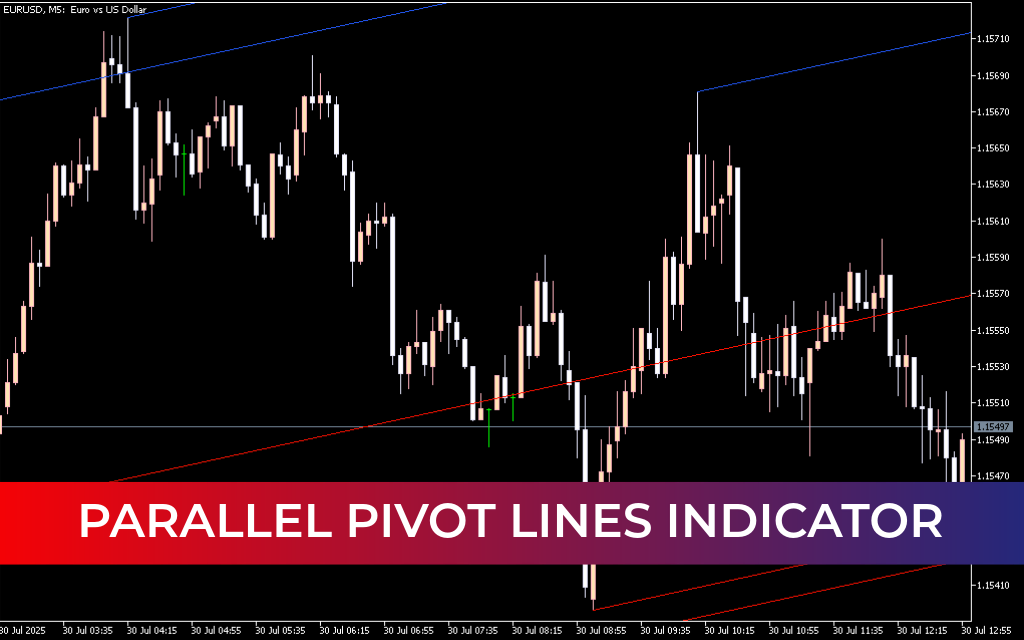 Parallel Pivot Lines Indicator For Mt5