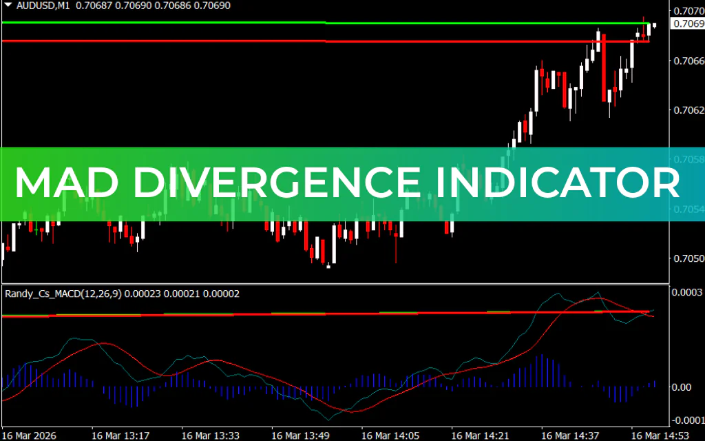 MAD Divergence Indicator