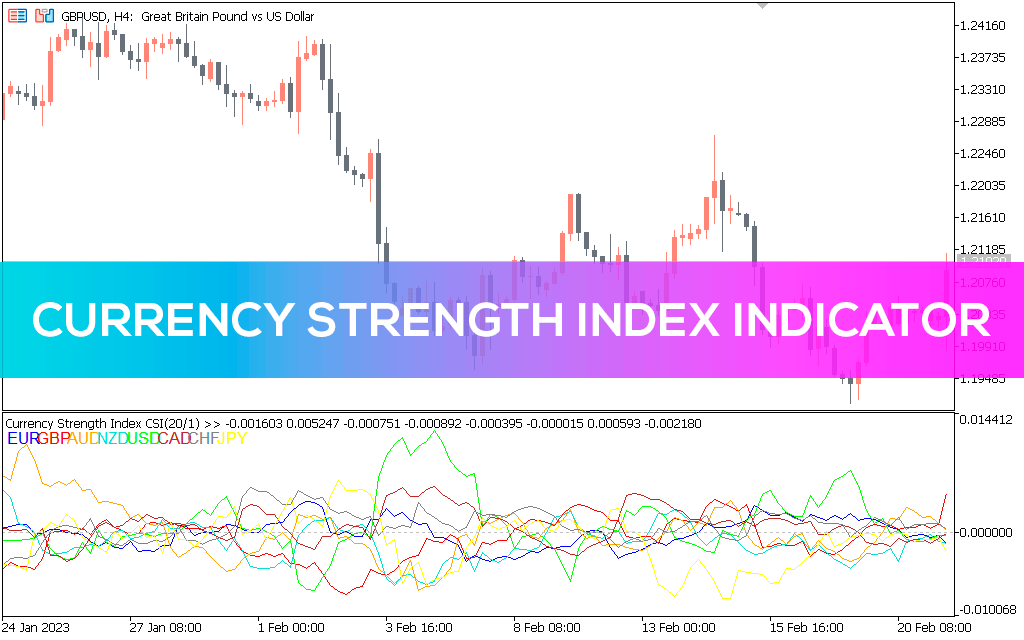 Currency-strength-indexs-mt5