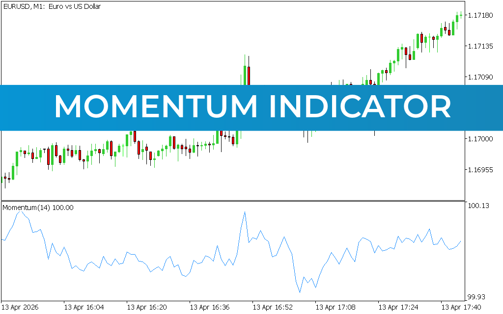Momentum Indicator MT5