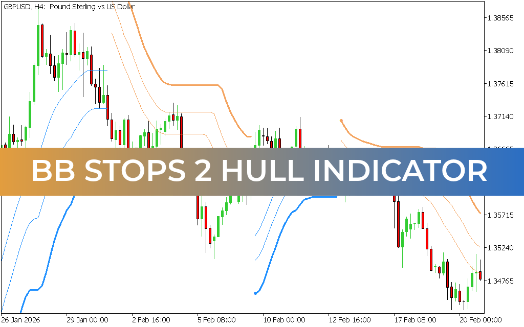 BB Stops 2 Hull Indicator