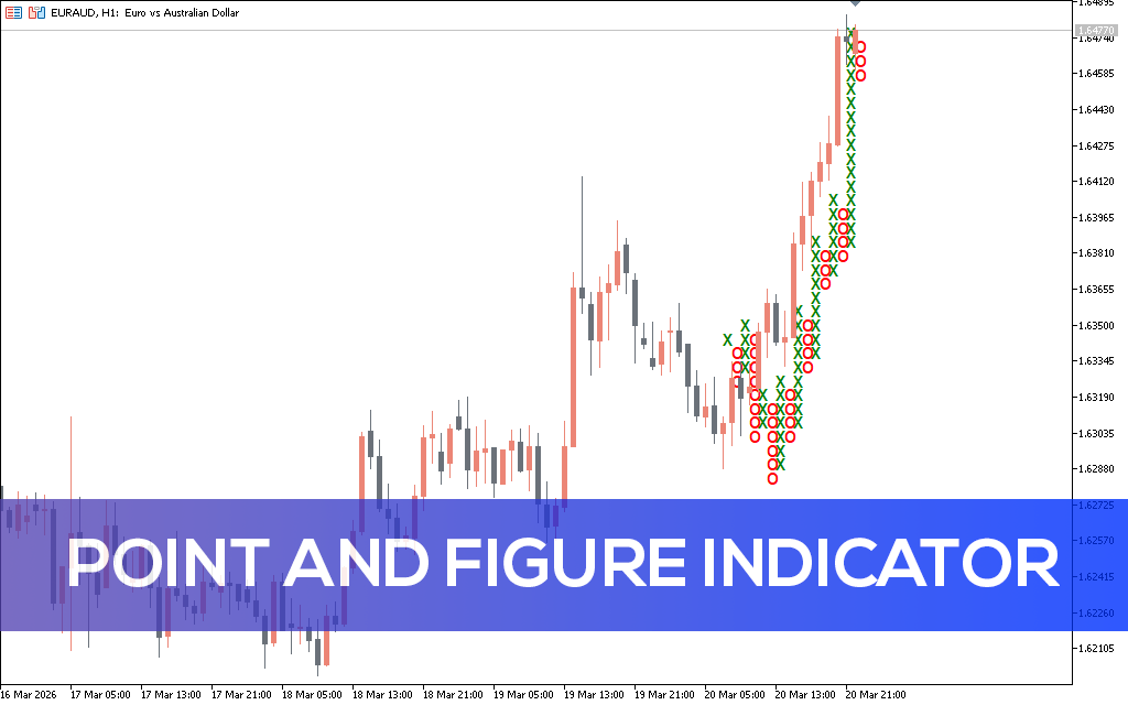 Point-and-figure-indicator-mt5