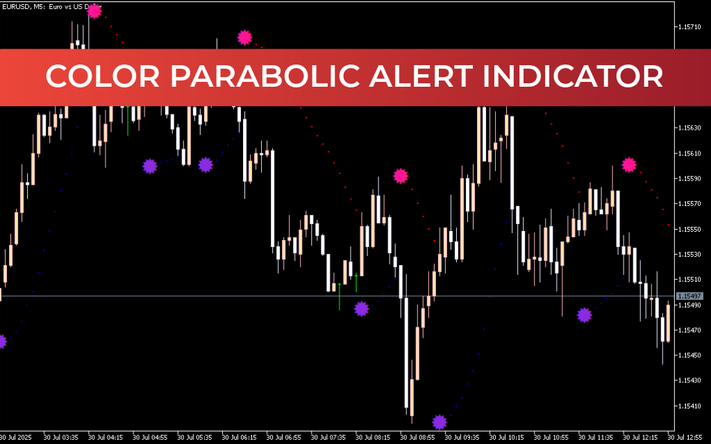 Color Parabolic Alert Indicator