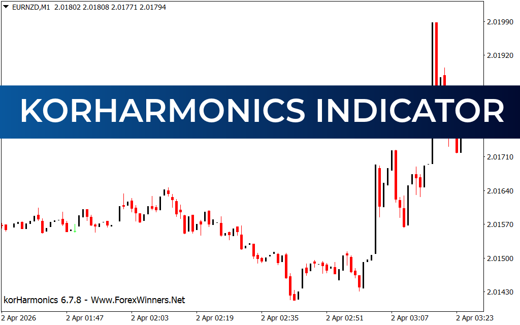 Korharmonics Indicator