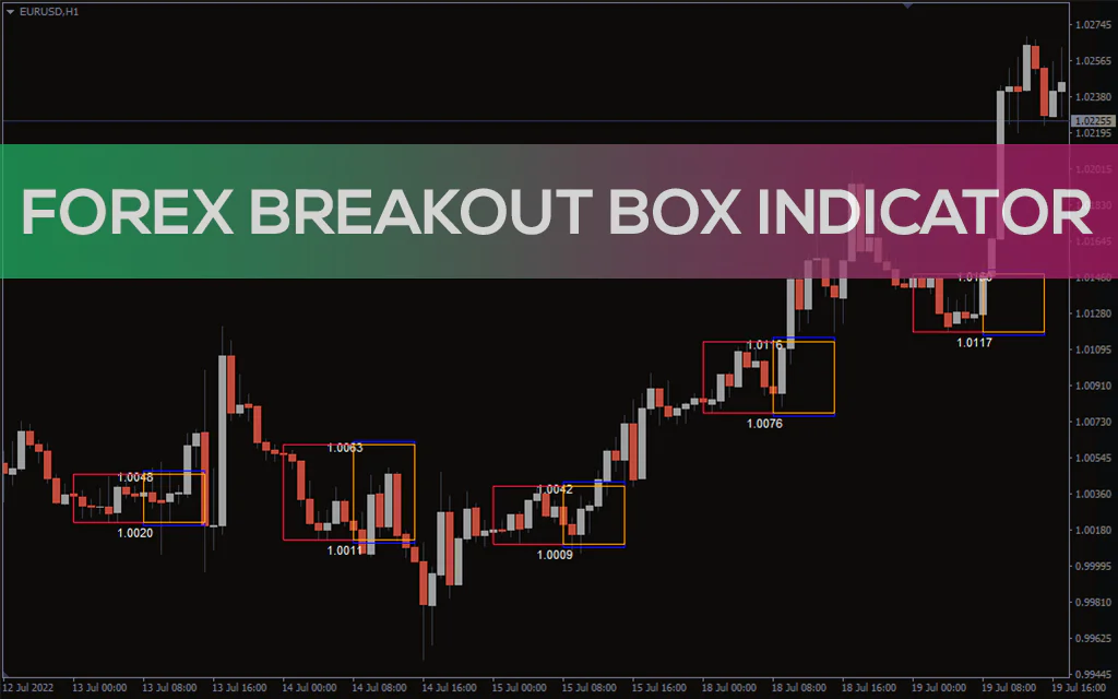 Forex Breakout Box Indicator For MT4