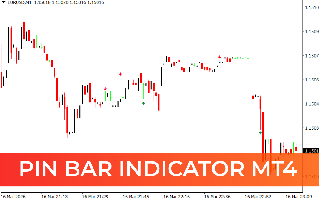 Pin Bar Indicator MT4