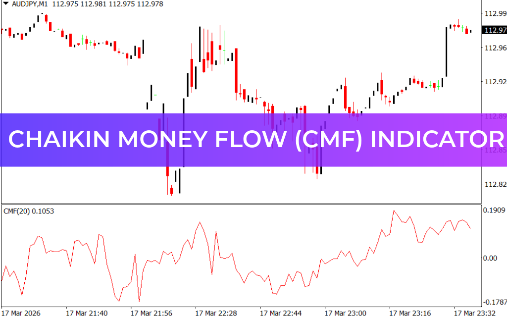 Chaikin Money Flow (CMF) Indicator