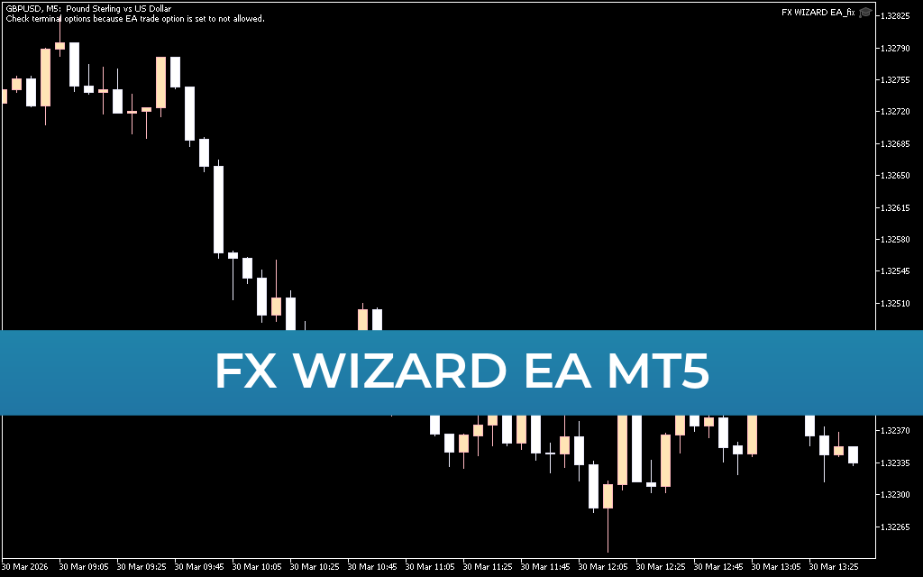 FX Wizard EA MT5