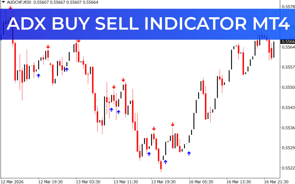 ADX Buy Sell Indicator MT4