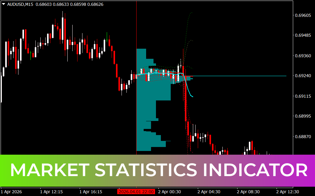 Market Statistics Indicator