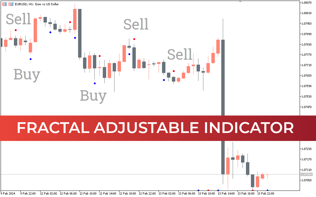 Fractal Adjustable Indicator