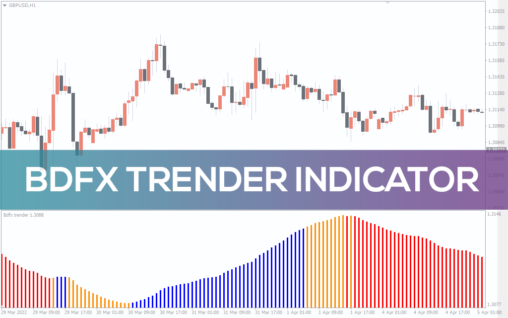 Bdfx Trender Indicator For MT4