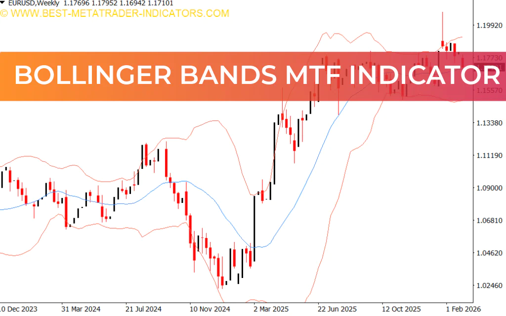 Bollinger Bands MTF Indicator
