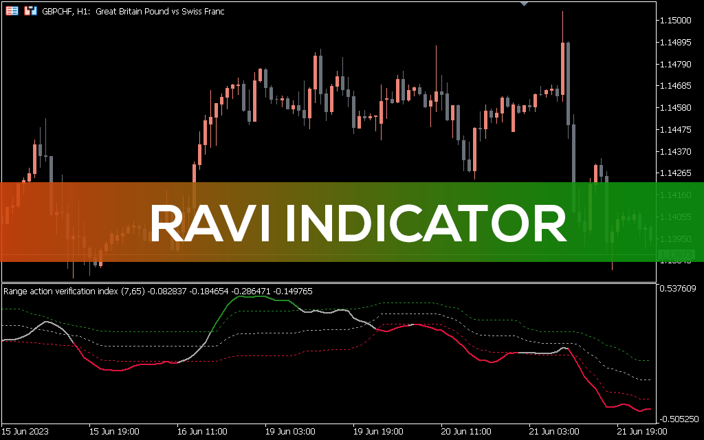 Ravi-indicator-for-mt5