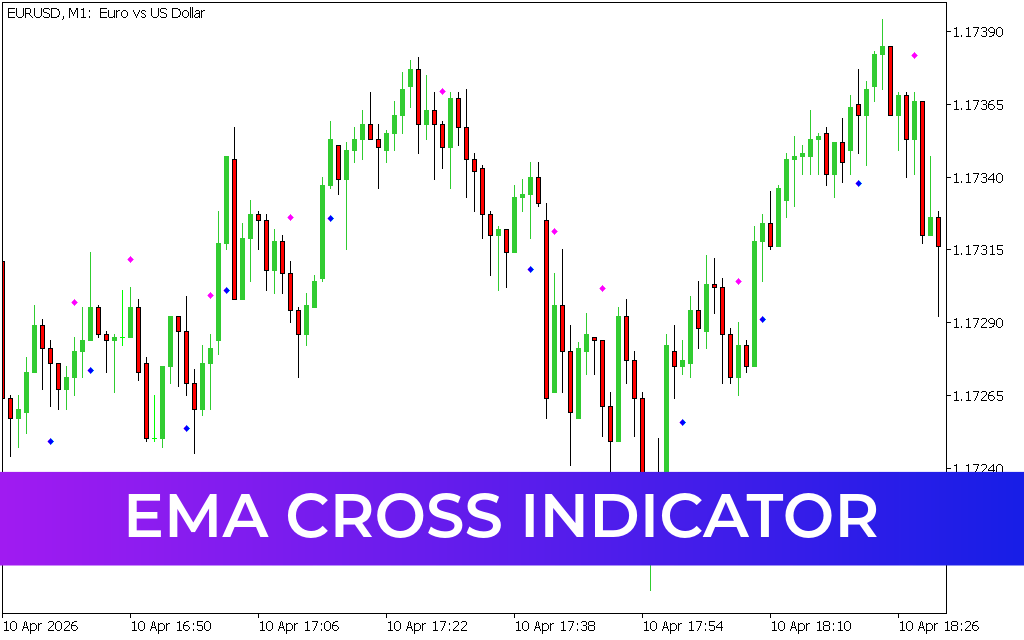 EMA Cross Indicator MT5