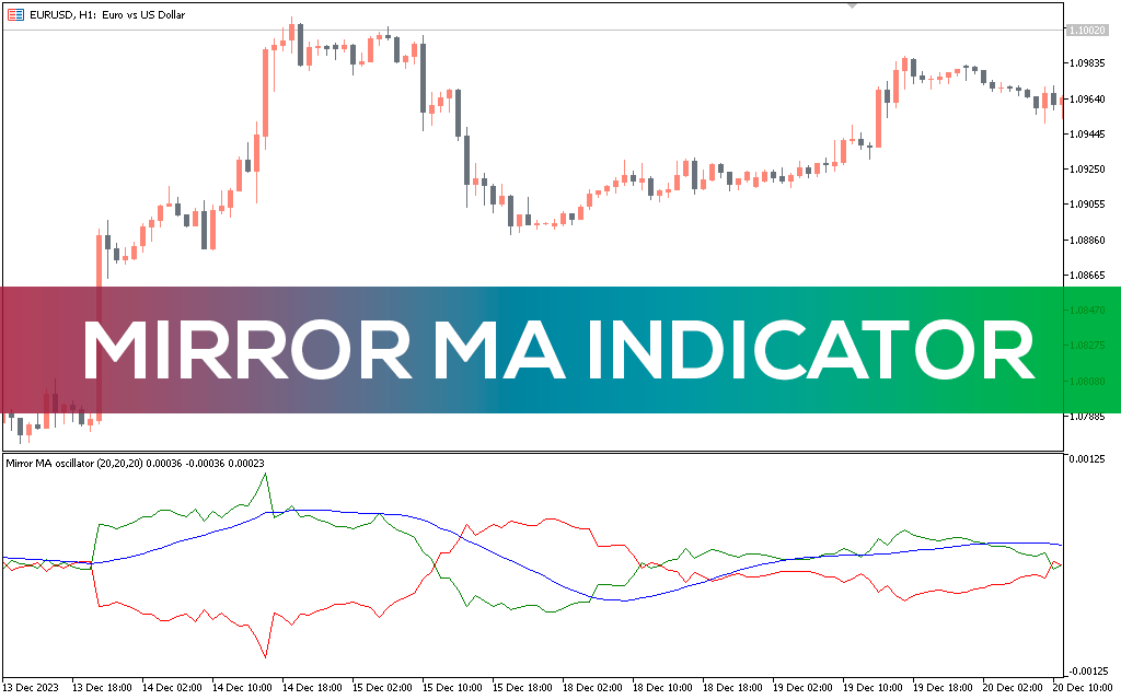 Mirror-ma-indicator-mt5